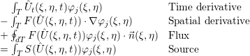   ∫
  ∫T ˆUt(ξ,η, t)φj(ξ,η)             Time derivative
- ∮T F(ˆU (ξ,η,t))⋅∇ φj(ξ,η)       Spatial derivative
+  dT F (ˆU(ξ,η,t))φj(ξ,η)⋅⃗n(ξ,η) Flux
= ∫  S(ˆU (ξ,η,t))φ (ξ,η)          Source
   T             j
