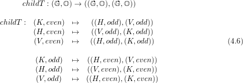       childT : (G,O ) → ((G,O ),(G, O ))

childT  : (K, even)  ↦→    ((H,odd),(V,odd))
         (H, even)  ↦→    ((V,odd),(K,odd))

         (V,even )  ↦→    ((H, odd),(K, odd))                   (4.6)

          (K, odd)   ↦→   ((H, even),(V,even ))
          (H, odd)   ↦→   ((V, even),(K,even ))
          (V,odd)   ↦→   ((H, even),(K, even ))
  